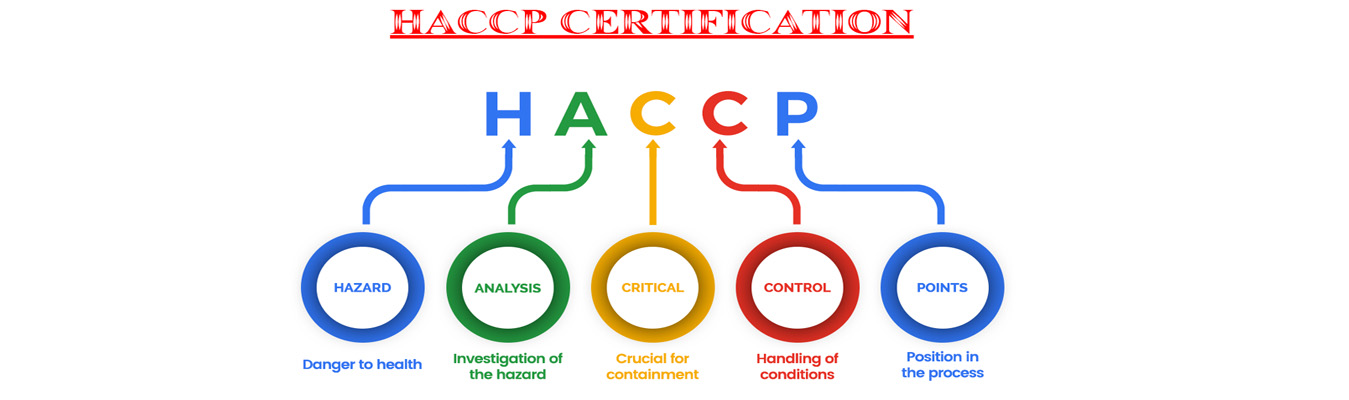 A History Of The Hazard Analysis And Critical Control Points A Food